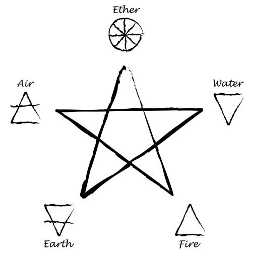 Related image